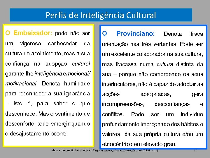 Perfis de Inteligência Cultural O Embaixador: pode não ser O um da orientação nas