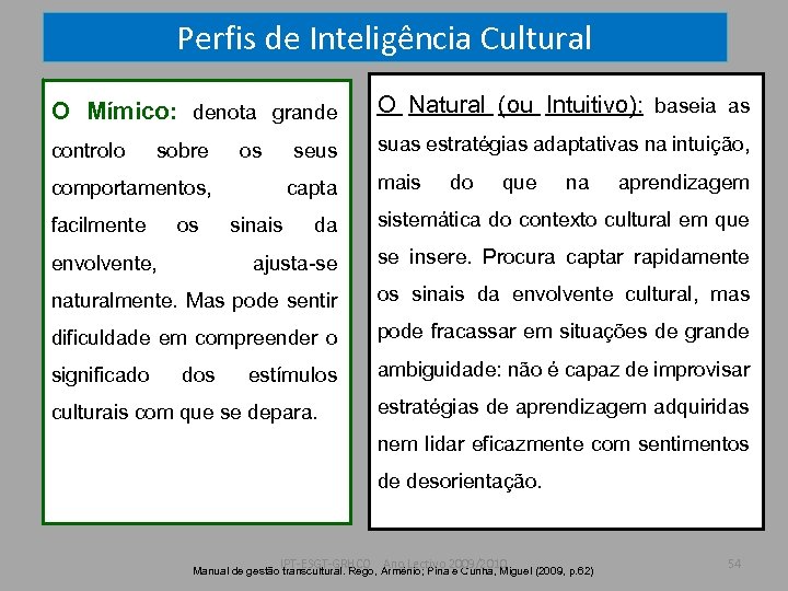 Perfis de Inteligência Cultural O Mímico: denota grande O Natural (ou Intuitivo): baseia as