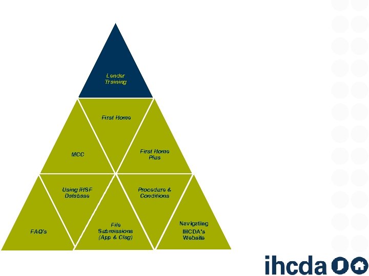 Lender Training First Home MCC Using IHSF Database FAQ’s First Home Plus Procedure &