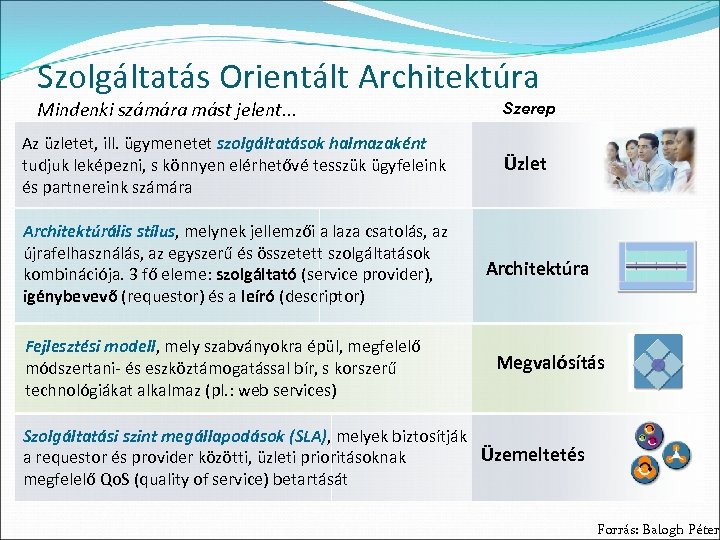 Szolgáltatás Orientált Architektúra Mindenki számára mást jelent. . . Az üzletet, ill. ügymenetet szolgáltatások