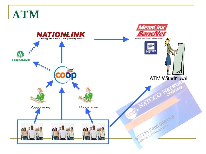 ATM Withdrawal Cooperative 