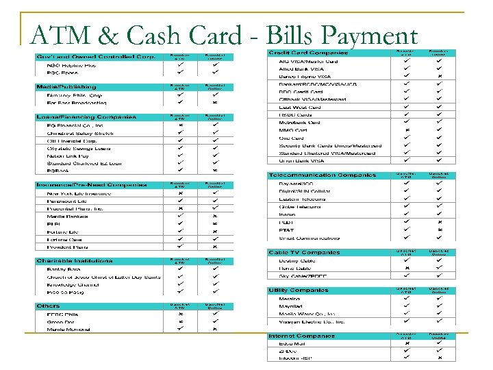 ATM & Cash Card - Bills Payment 