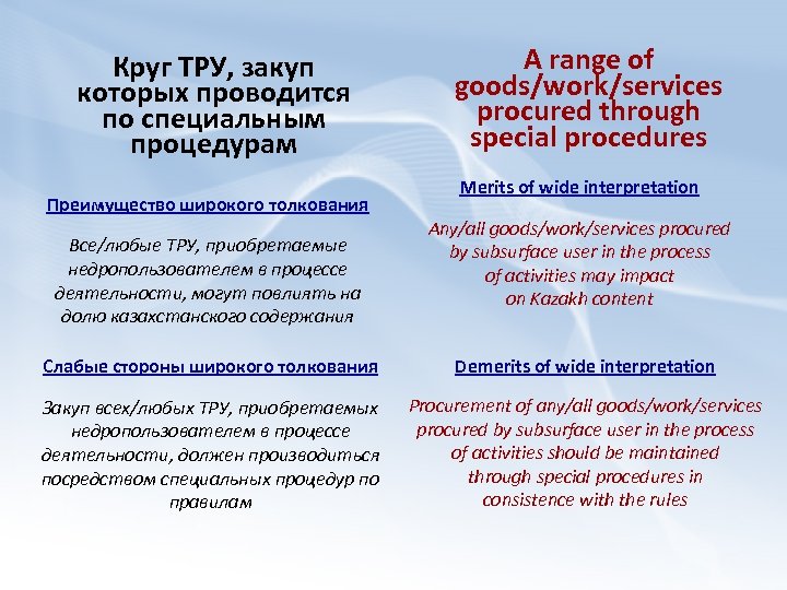 Круг ТРУ, закуп которых проводится по специальным процедурам Преимущество широкого толкования Все/любые ТРУ, приобретаемые