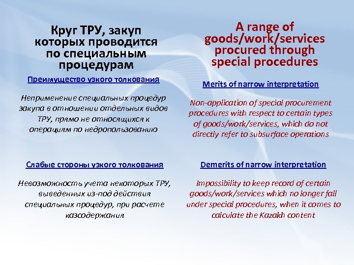 Круг ТРУ, закуп которых проводится по специальным процедурам Преимущество узкого толкования Неприменение специальных процедур