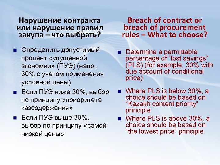 Breach of contract or breach of procurement rules – What to choose? Нарушение контракта