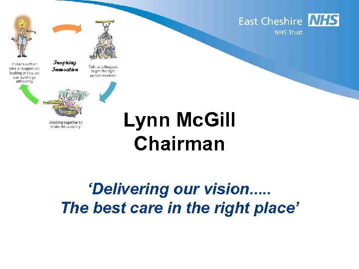 Inspiring Innovation Lynn Mc. Gill Chairman ‘Delivering our vision. . . The best care