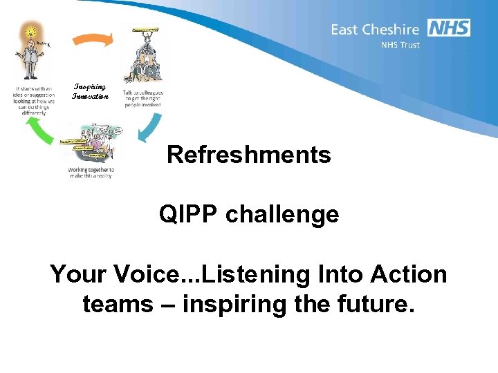 Inspiring Innovation Refreshments QIPP challenge Your Voice. . . Listening Into Action teams –