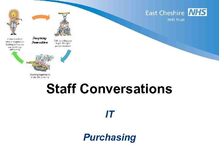 Inspiring Innovation Staff Conversations IT Purchasing 