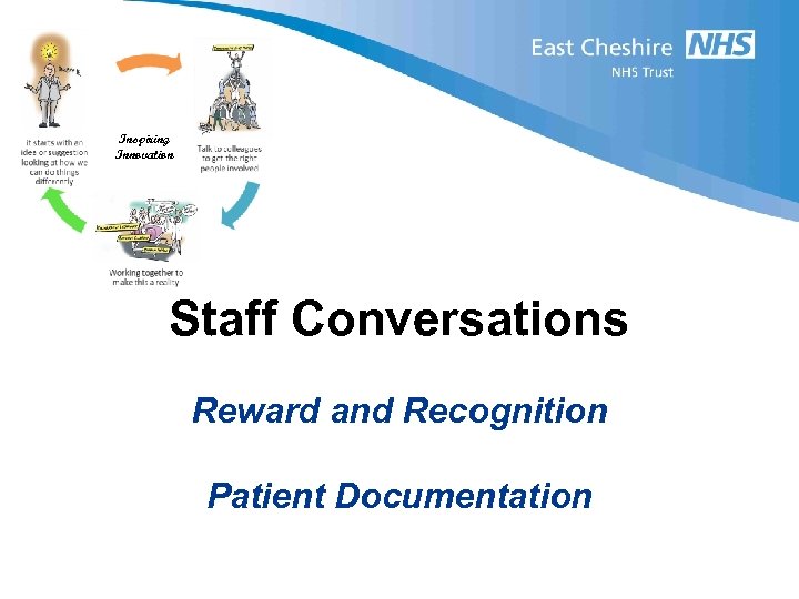 Inspiring Innovation Staff Conversations Reward and Recognition Patient Documentation 