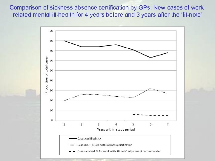 Comparison of sickness absence certification by GPs: New cases of workrelated mental ill-health for