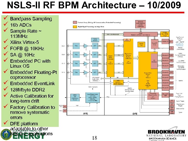 NSLS-II RF BPM Architecture – 10/2009 ü ü ü ü Bandpass Sampling 16 b