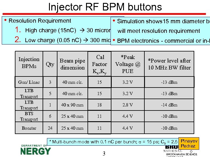 Injector RF BPM buttons • Resolution Requirement • Simulation shows 15 mm diameter bu