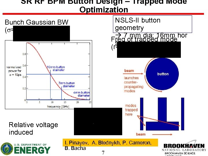 SR RF BPM Button Design – Trapped Mode Optimization NSLS-II button geometry 7 mm