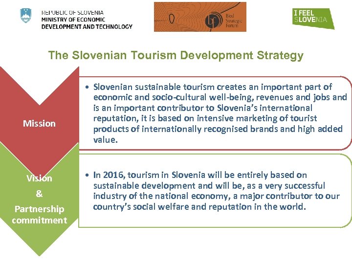 The Slovenian Tourism Development Strategy Mission Vision & Partnership commitment • Slovenian sustainable tourism