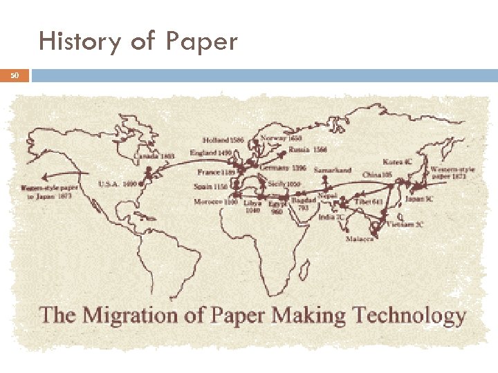 History of Paper 50 