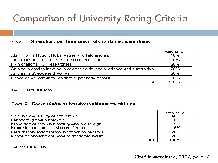 Comparison of University Rating Criteria 5 Cited in Marginson, 2007, pg 6, 7. 