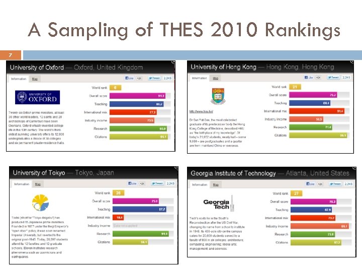 A Sampling of THES 2010 Rankings 7 
