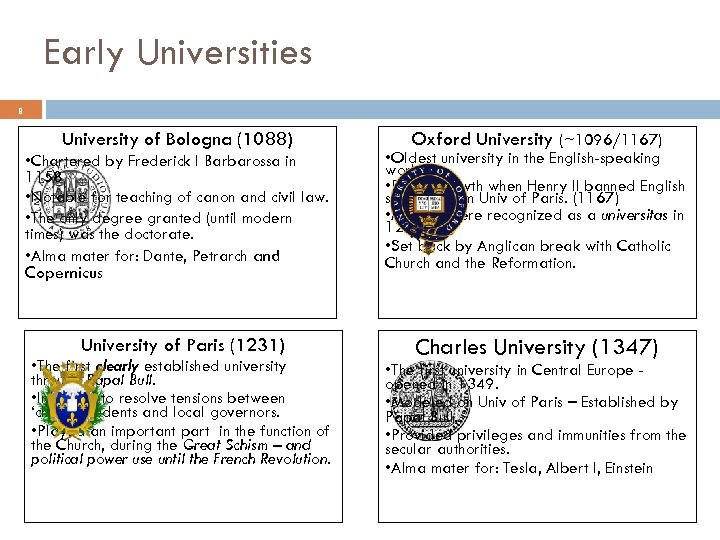 Early Universities 8 University of Bologna (1088) • Chartered by Frederick I Barbarossa in