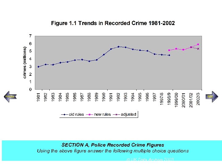 SECTION A, Police Recorded Crime Figures Using the above figure answer the following multiple