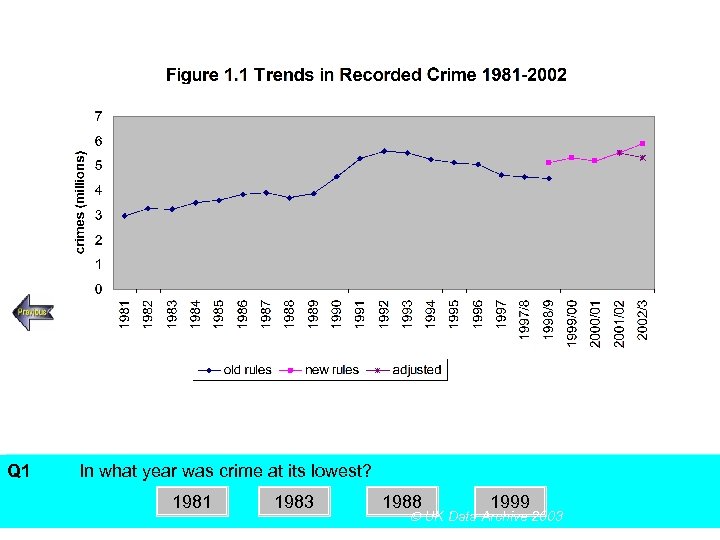 Q 1 SECTION A, Police Recorded Crime Figures In what year was crime at