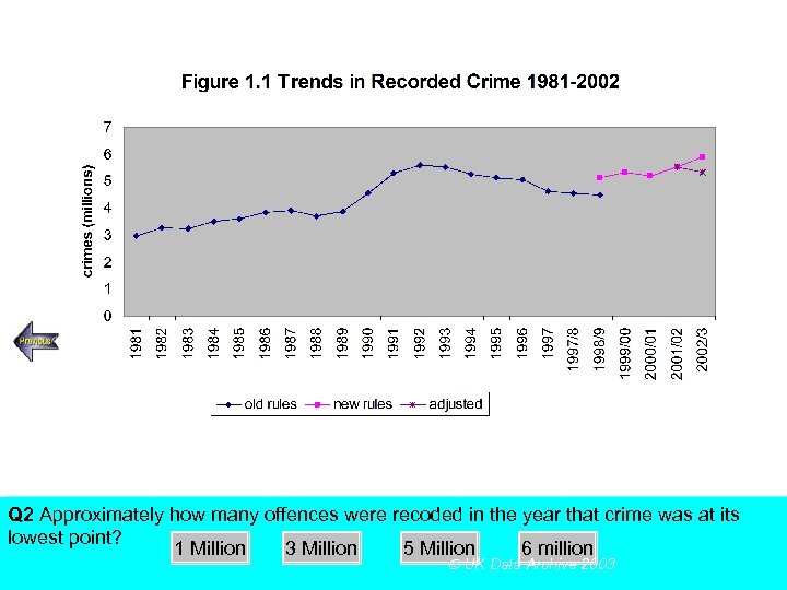 SECTION A, Police Recorded Crime Figures Q 2 Approximately how many offences were recoded