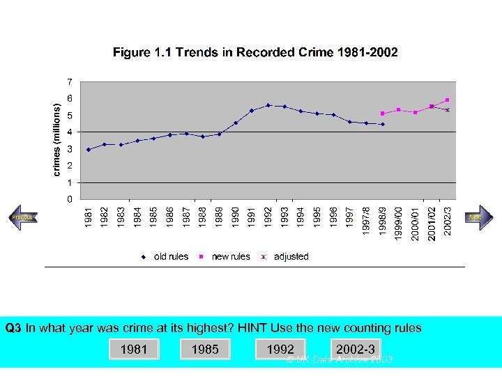 SECTION A, Police Recorded Crime Figures Q 3 In what year was crime at