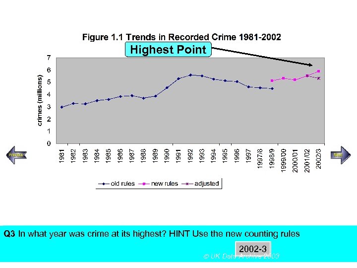 Highest Point SECTION A, Police Recorded Crime Figures Q 3 In what year was