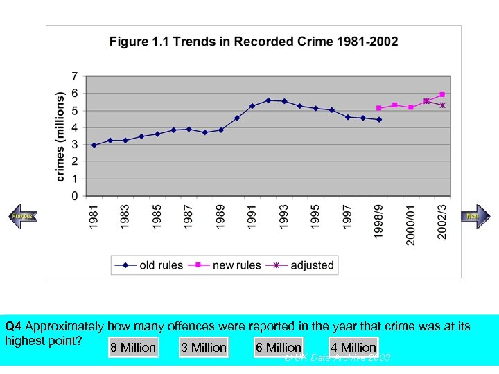 SECTION A, Police Recorded Crime Figures Q 4 Approximately how many offences were reported