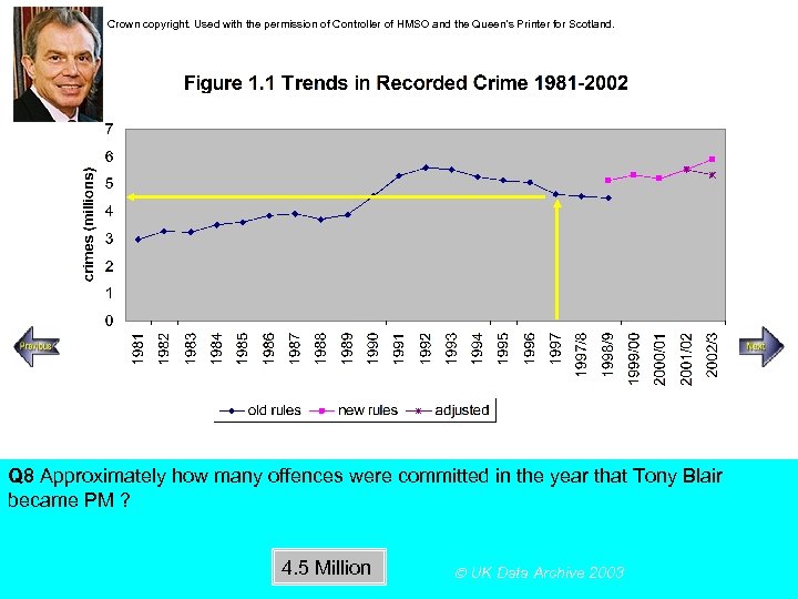 Crown copyright. Used with the permission of Controller of HMSO and the Queen’s Printer