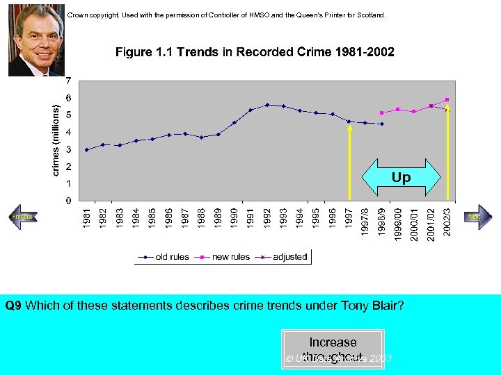 Crown copyright. Used with the permission of Controller of HMSO and the Queen’s Printer