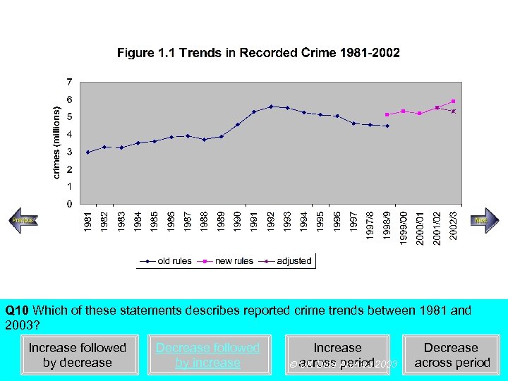Steady increase Rapid increase Q 10 Which of these statements describes reported crime trends