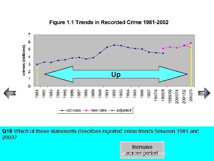 Up Steady increase Rapid increase Q 10 Which of these statements describes reported crime