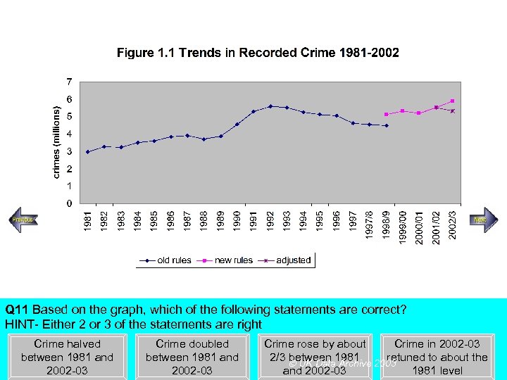 Steady increase Rapid increase Q 11 Based on the graph, which of the following