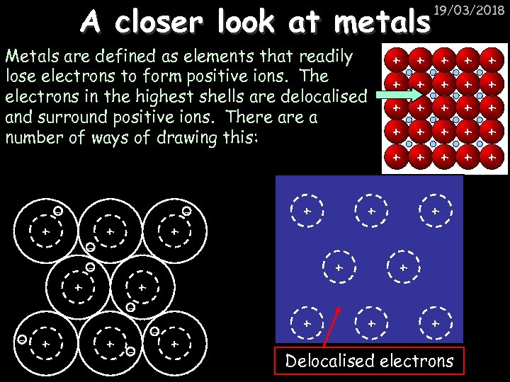 A closer look at metals Metals are defined as elements that readily lose electrons
