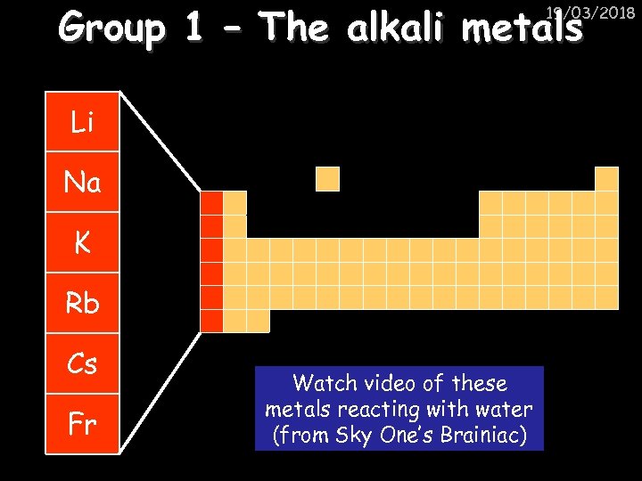Group 1 – The alkali metals 19/03/2018 Li Na K Rb Cs Fr Watch