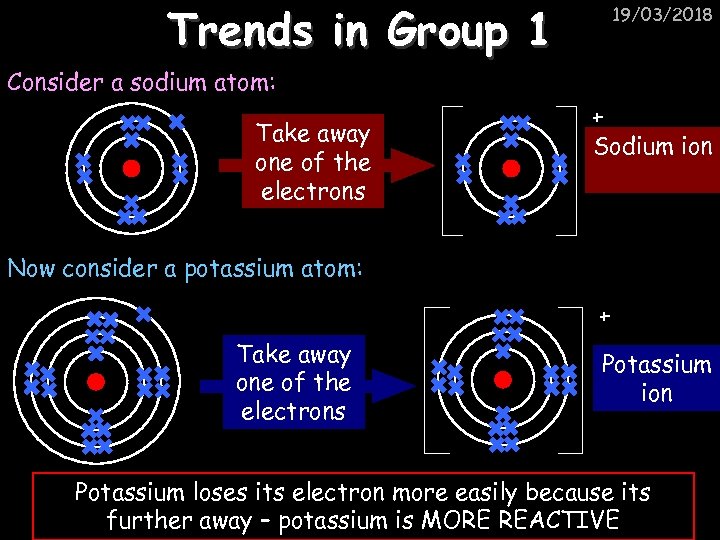 Trends in Group 1 19/03/2018 Consider a sodium atom: Take away one of the