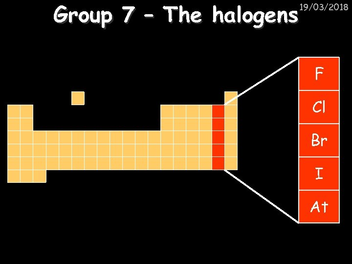 Group 7 – The halogens 19/03/2018 F Cl Br I At 