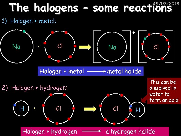 The halogens – some reactions 19/03/2018 1) Halogen + metal: + + Na Cl