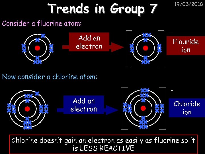 Trends in Group 7 19/03/2018 Consider a fluorine atom: Add an electron - Flouride