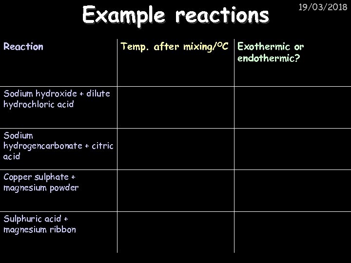 Example reactions Reaction Sodium hydroxide + dilute hydrochloric acid Sodium hydrogencarbonate + citric acid