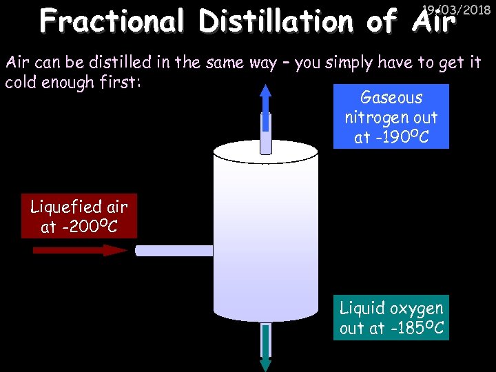 Fractional Distillation of Air 19/03/2018 Air can be distilled in the same way –