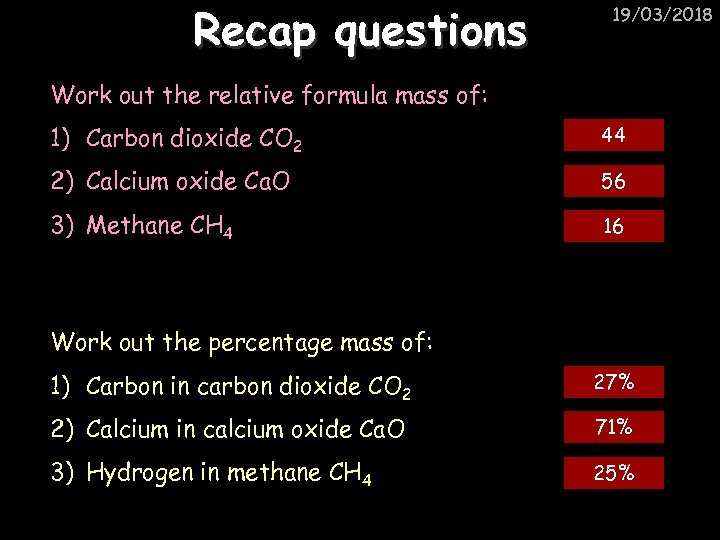 Recap questions 19/03/2018 Work out the relative formula mass of: 1) Carbon dioxide CO