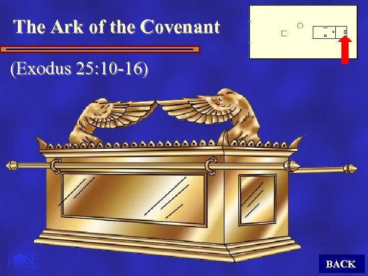 The Ark of the Covenant (Exodus 25: 10 -16) BACK 