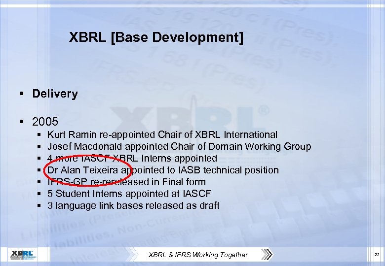 XBRL [Base Development] § Delivery § 2005 § § § § Kurt Ramin re-appointed