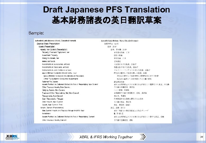 Draft Japanese PFS Translation 基本財務諸表の英日翻訳草案 Sample: XBRL & IFRS Working Together 33 