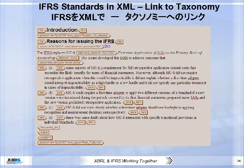 IFRS Standards in XML – Link to Taxonomy IFRSをXMLで　ー　タクソノミーへのリンク XBRL & IFRS Working Together