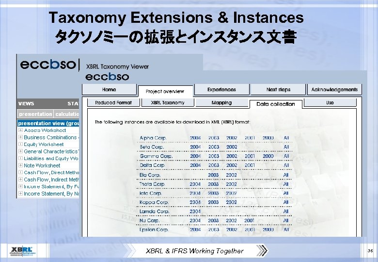 Taxonomy Extensions & Instances タクソノミーの拡張とインスタンス文書 XBRL & IFRS Working Together 36 