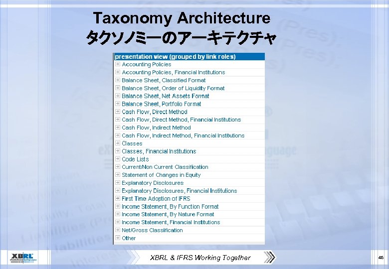 Taxonomy Architecture タクソノミーのアーキテクチャ XBRL & IFRS Working Together 45 