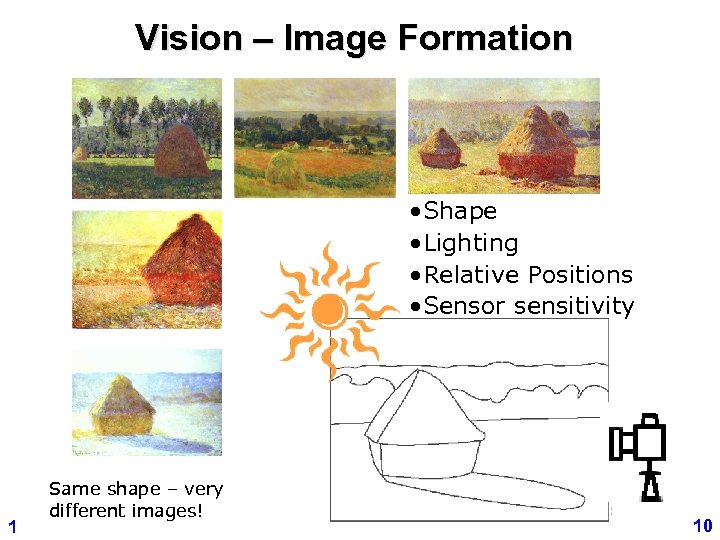 Vision – Image Formation • Shape • Lighting • Relative Positions • Sensor sensitivity