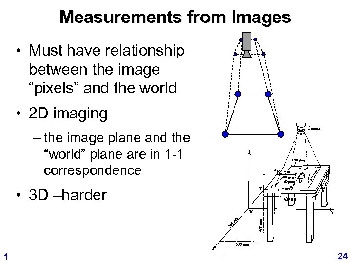 Measurements from Images • Must have relationship between the image “pixels” and the world